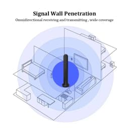 GSM 3G 4G 5G Antenna Outdoor Omni Aerial High Gain 15dBi RP SMA Male TS9 CRC9  Waterproof Magnetic Antenna for Wifi Router Modem