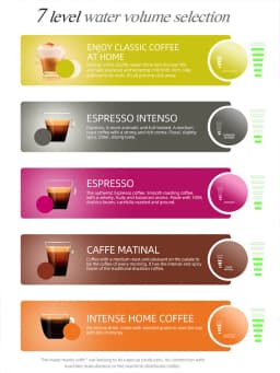HiBREW Multiple Capsule Coffee Machine, Hot/Cold Dolce Gusto Milk Nespresso Capsule ESE Pod Ground Coffee Cafeteria 20Bar 5 in 1