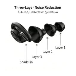 3 Layer Ear Plugs For Sleep Silicone Noise Cancelling Hearing Protection, Soft Reusable Ear Plugs for Sleep