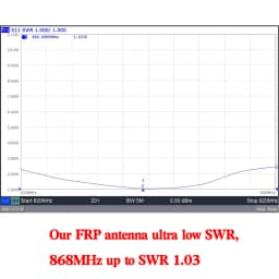 868MHz Fiberglass Antenna Outdoor OMNI Antenna 868 MHz Helium Bobcat Miner  Hotspot Antennas for Meshtastic Lorawan Long Range N