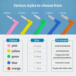 Kingubznis 120pcs Interdental Brush For Dental Orthodontic Clean Between Teeth Cleaning Tools Soft Micro Brushes