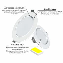 5W 9W 12W 15W 18W LED Downlight 220V Ceiling Light Recessed Down Light Round LED Panel Light Cold Warm White LED Spot Light