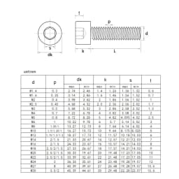NINDEJIN hex hexagon socket head cap screw nut 12.9 grade carbon steel m2 m2.5 m3 m4 m5 m6 screw set bolt and nut assortment kit