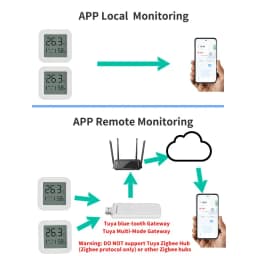 Tuya Temperature Humidity Sensor Mini LCD Display Compatible with Bluetooth APP Remote Control Thermometer Hygrometer
