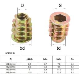 165/75/55pcs Threaded Insert Nut E-nut M4 M5 M6 M8 Set Kit For Wood Furniture Bed Cabinet Table Embedded Hex Hexagon Socket Head